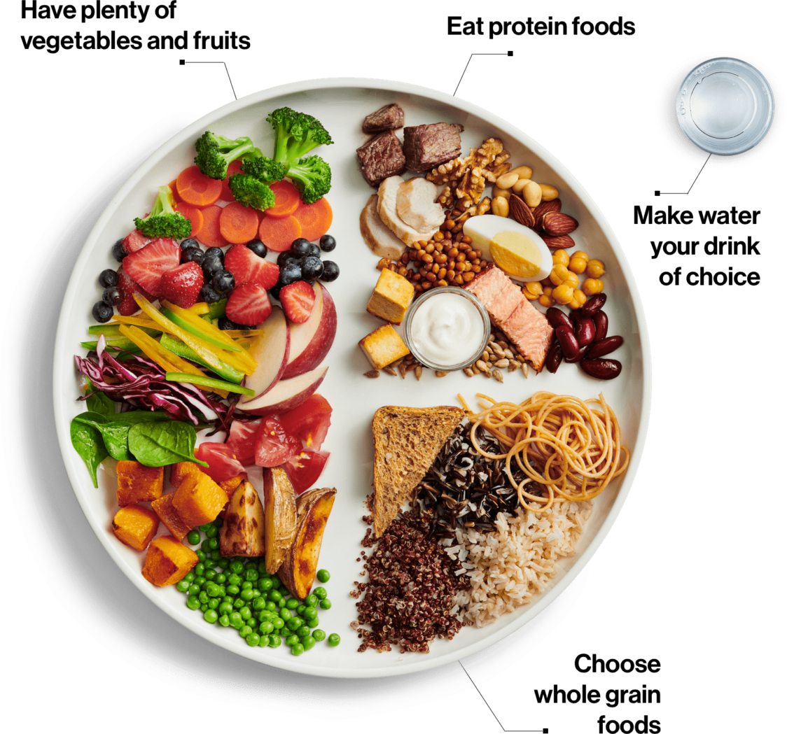 Здорова тарілка